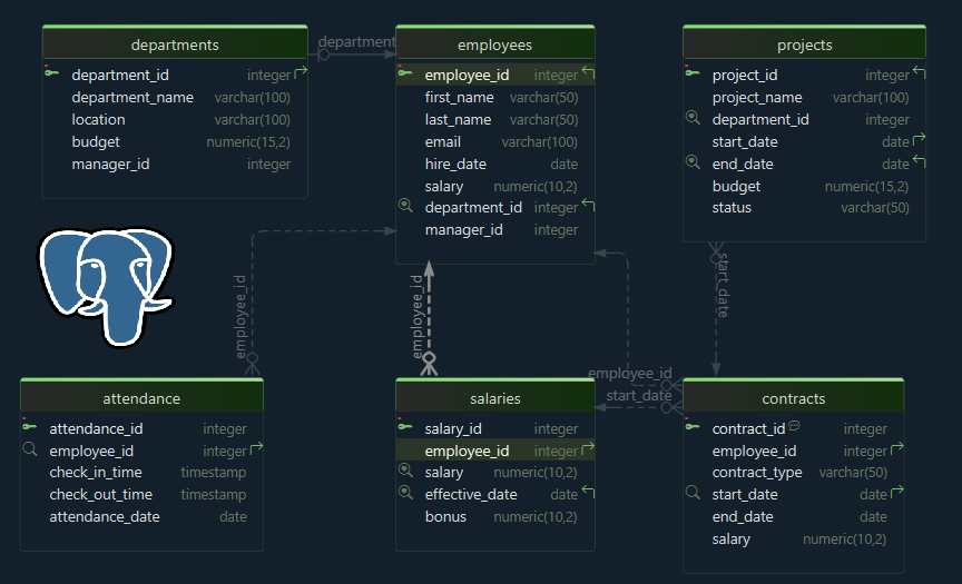 Designing a Blog Database Properly